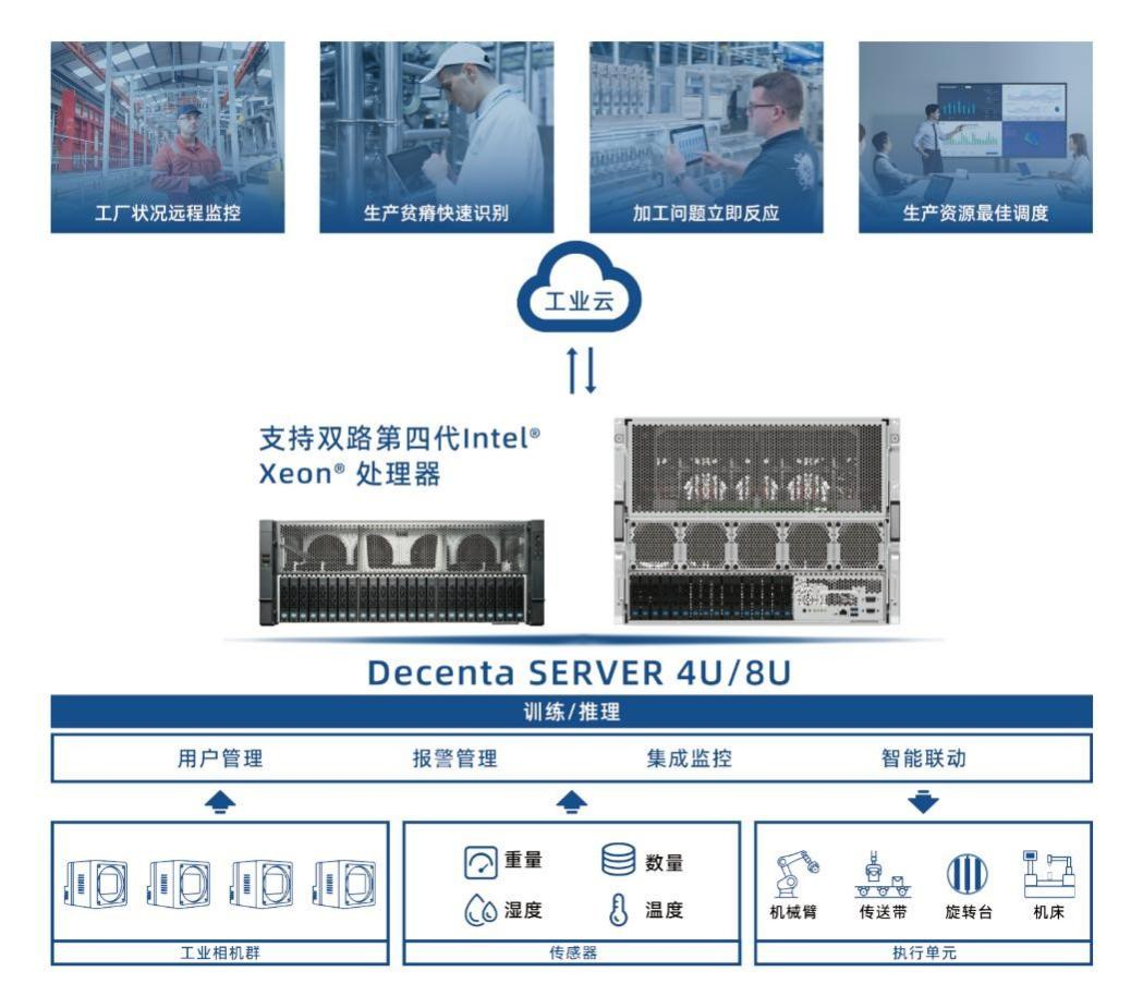 http://decenta.junui.cn/upload/20250526/786bfa9a69c62f10b96cd09ee2291588.png