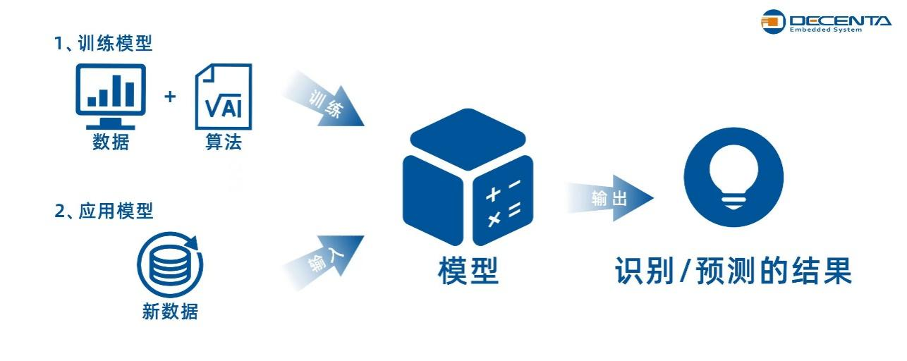 http://decenta.junui.cn/upload/20250526/e805a3892d64917982c8e7b92a5cf421.png